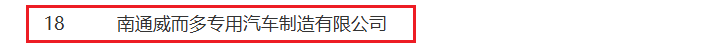 南通威而多入選 2025 南通市工業設計中心擬認定名單截圖