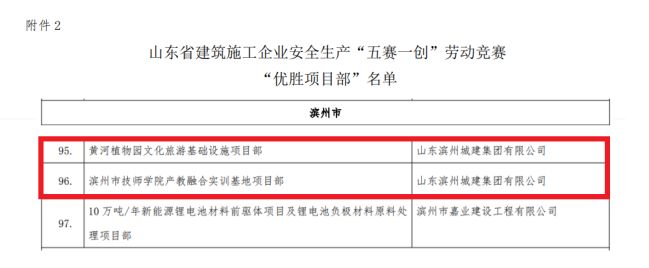 1702367448521047732.jpg 優勝項目部.jpg