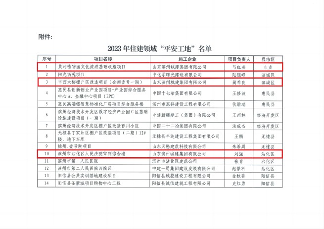 1705395629640002644.jpg 關(guān)于公布2023年住建領(lǐng)域“平安工地”考核驗(yàn)收結(jié)果的通知(2)_01(1).jpg