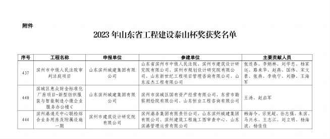1706752053218064038.jpg 2023泰山杯公示_02(1).jpg