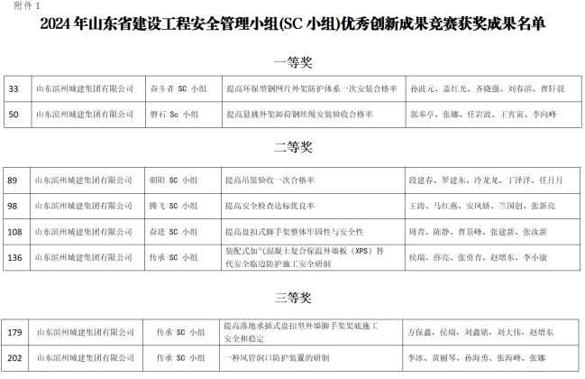 1722237861662051959.jpg 8個(gè)獎(jiǎng)項(xiàng).jpg