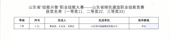 1730169785599061077.jpg 山東省綠色建造職業(yè)技能競賽獲獎名單_02(1).jpg