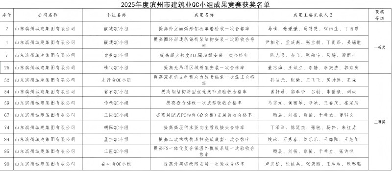 1744332930236059054.jpg 成果(1)(1).jpg