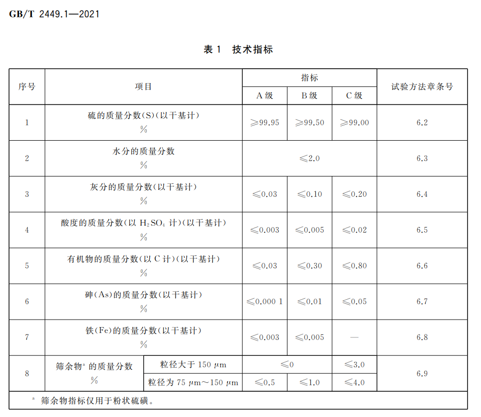 硫磺粉質(zhì)量標(biāo)準(zhǔn)